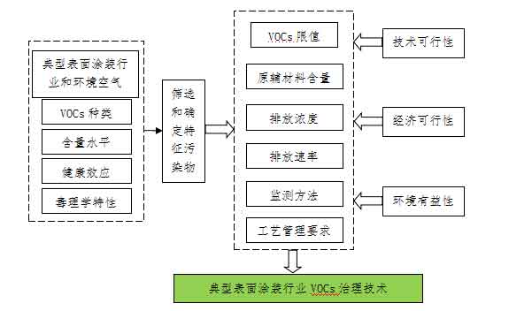 聯(lián)合赤道環(huán)境評價有限公司